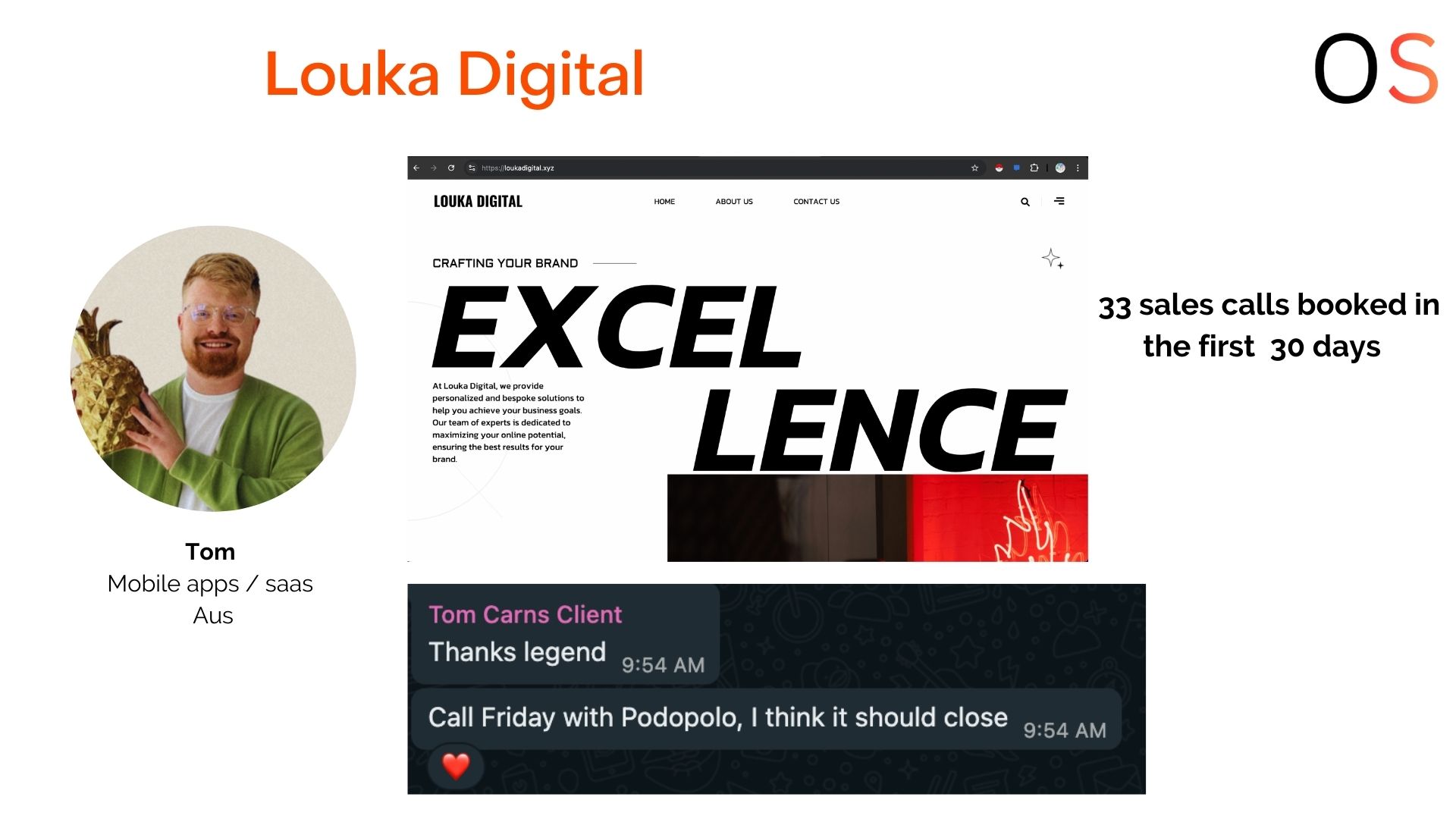 Louka Digital case study